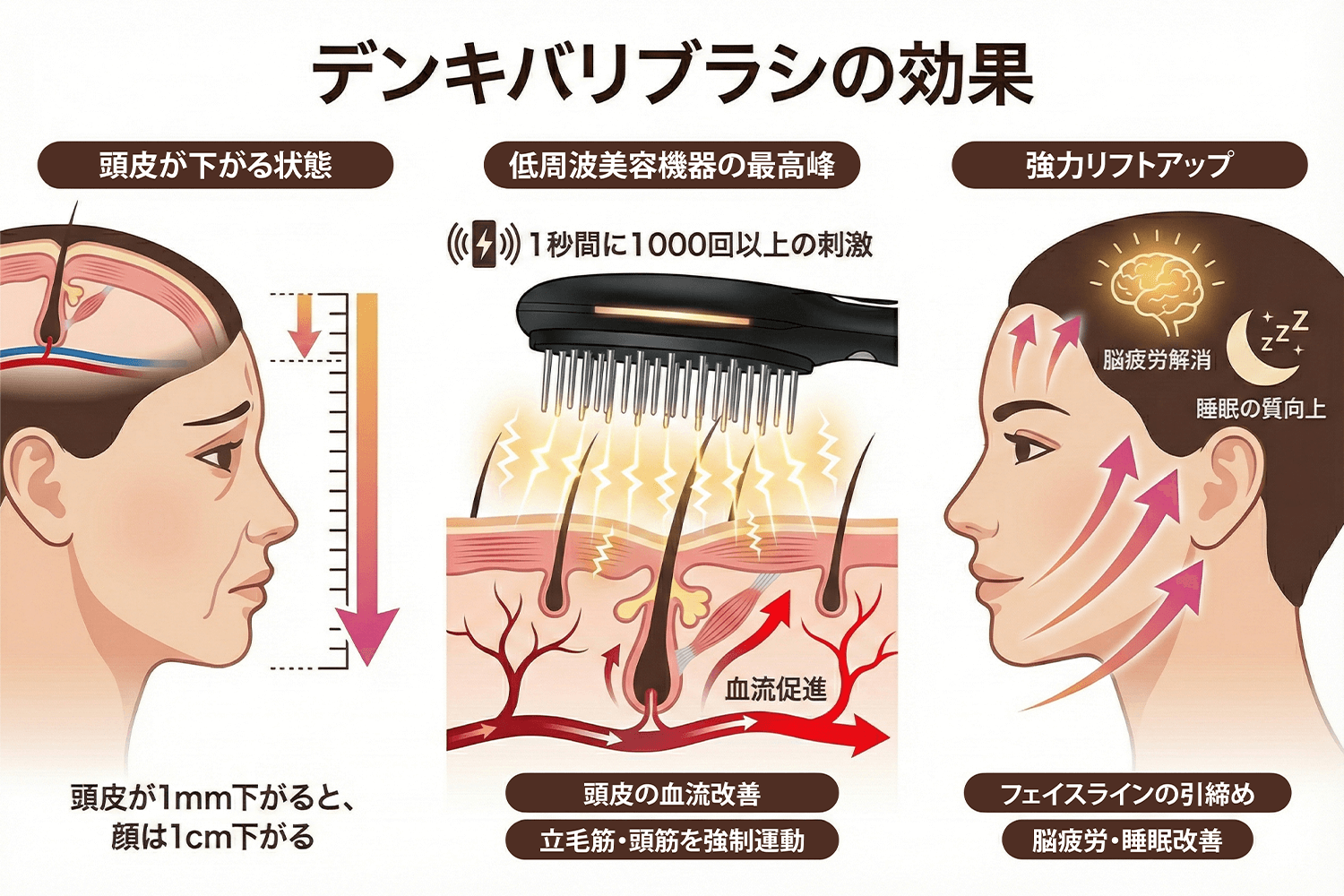 デンキバリブラシの施術イメージ