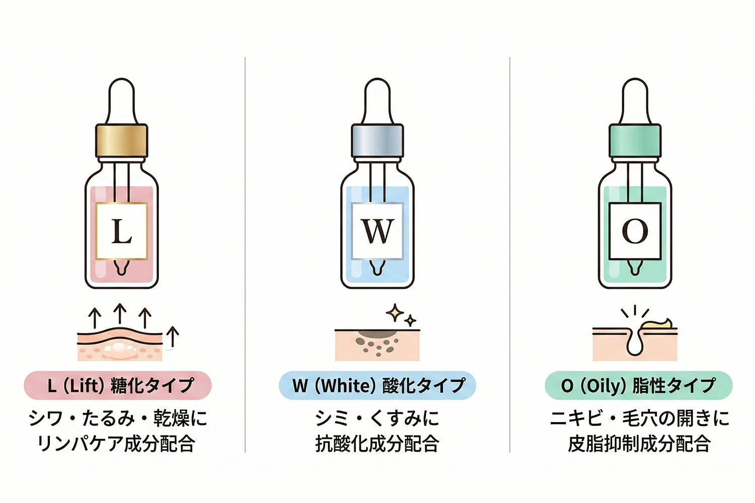 3種類のSBSトナーイメージ